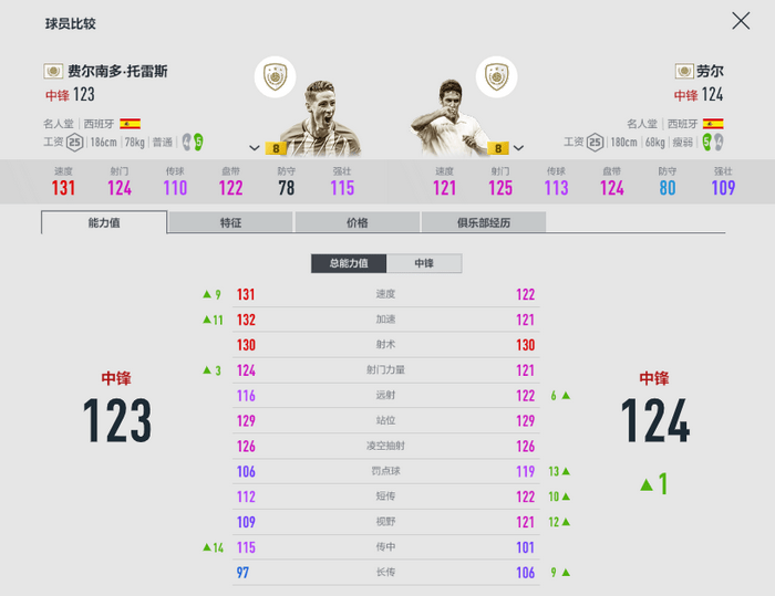fifaonline4西班牙套推荐2022_西班牙套用什么阵型好